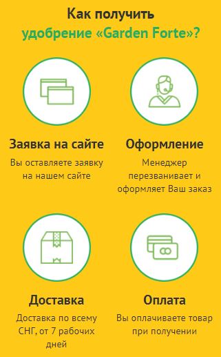 осмокот удобрение купить в интернет магазине москва